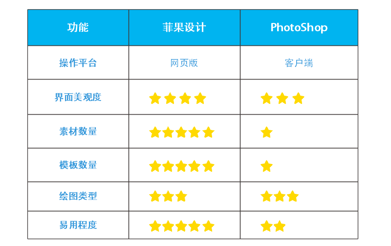 菲果设计的特点